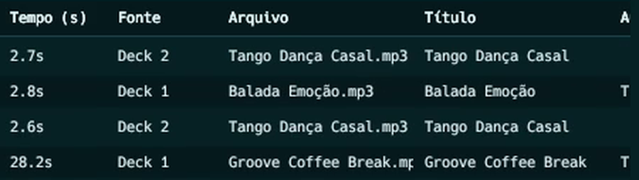 Linhas do relatório real com os registros das músicas executadas